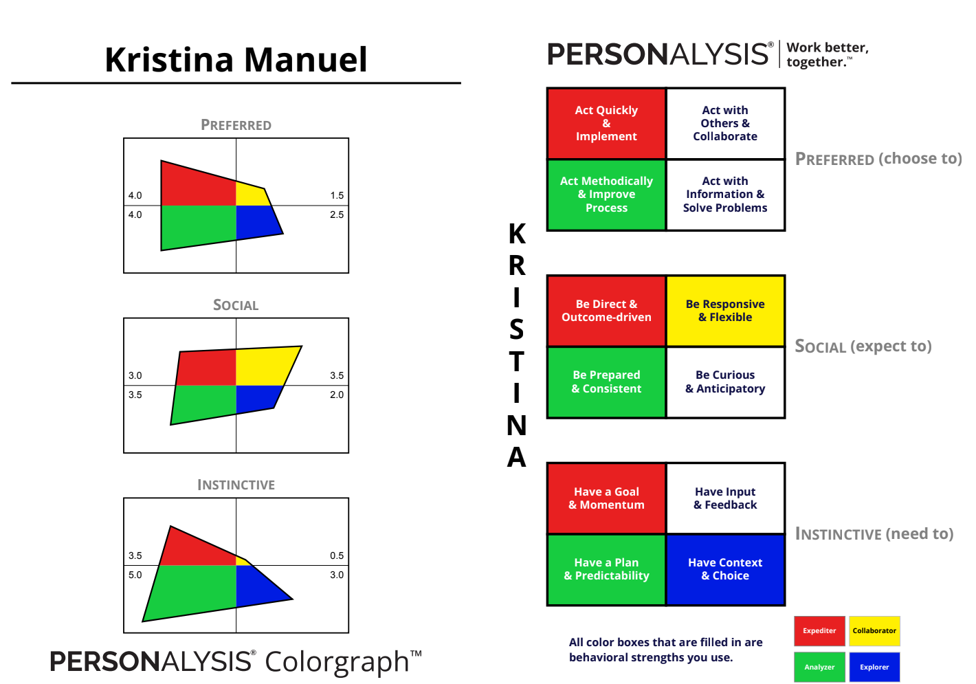 Personalysis Colorgraph for Kristina Manuel